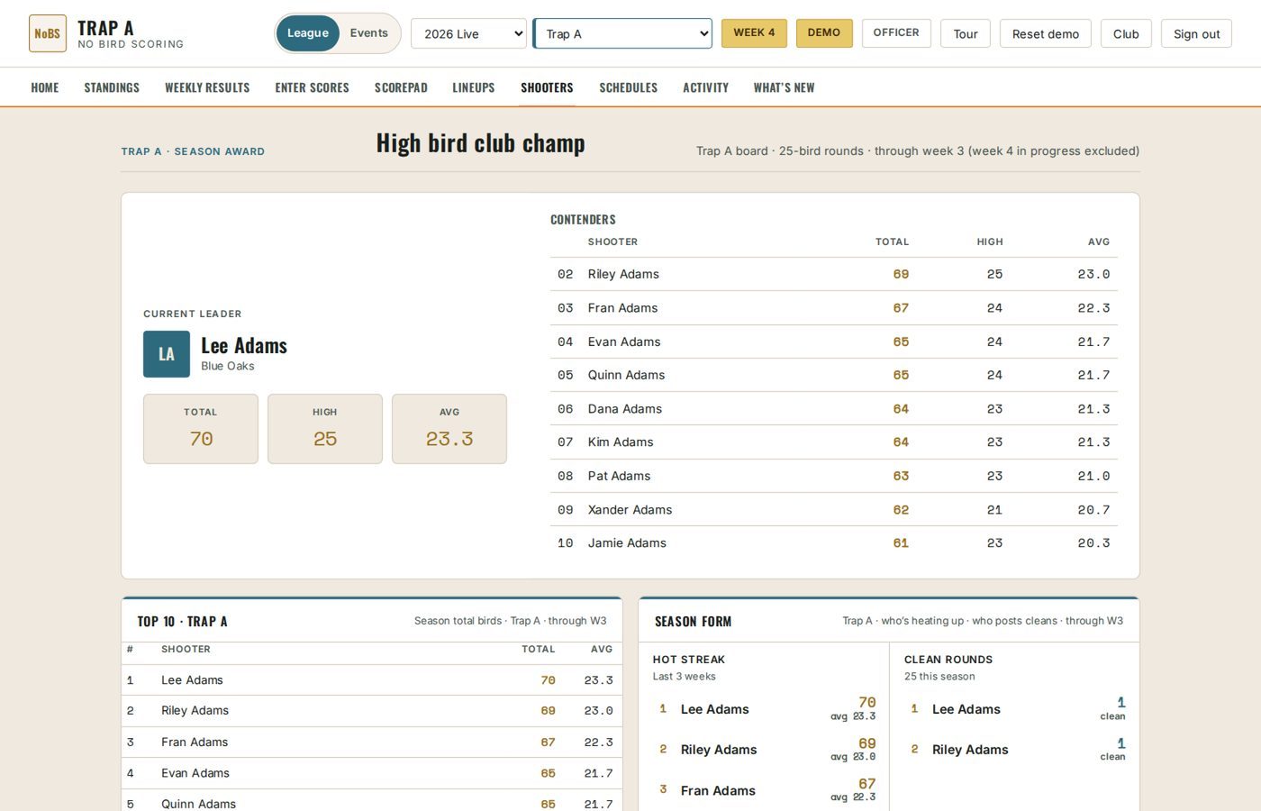 Shooter directory and people list